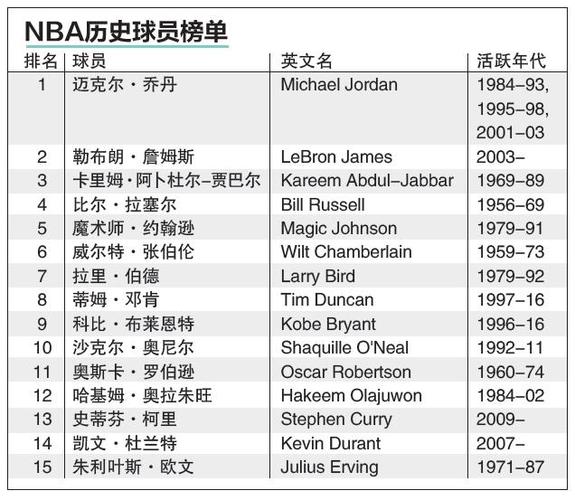 晰的理解